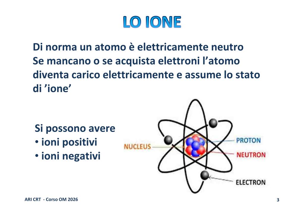 Ioni positivi e negativi