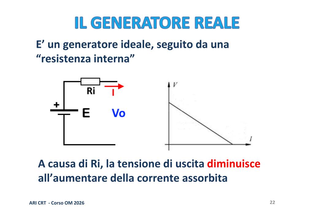 Funzione del resistore