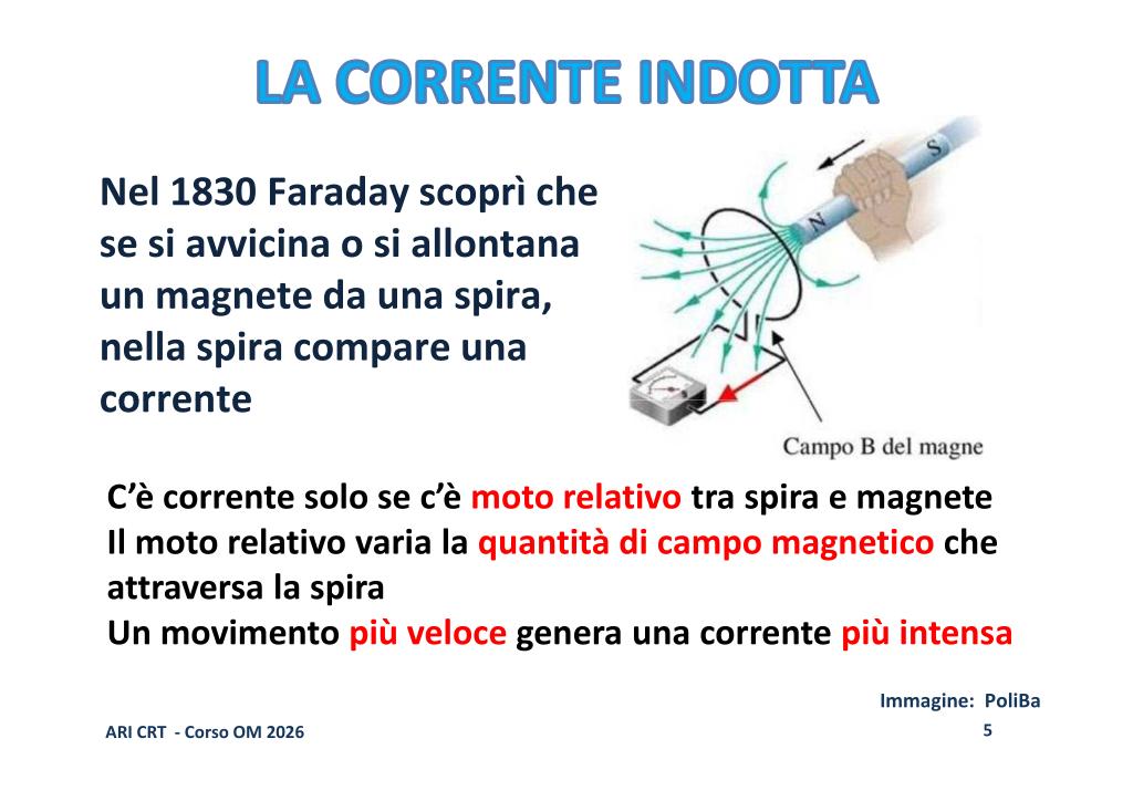 Induzione Faraday