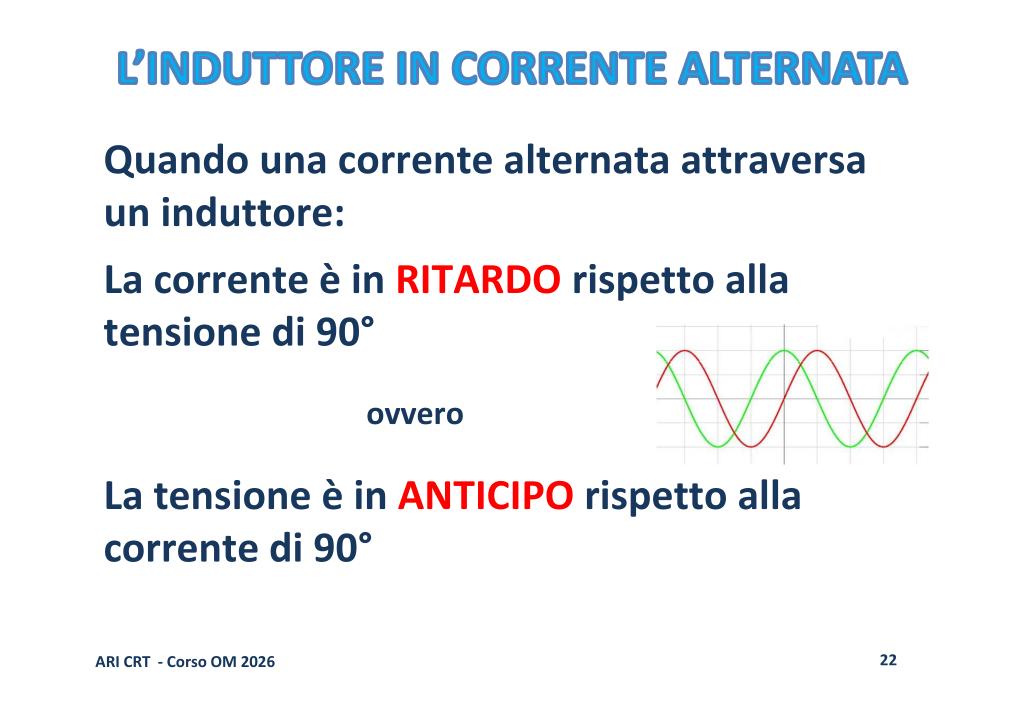 Sfasamento 90