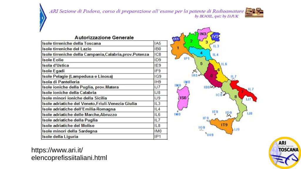Abbreviazioni Telegrafiche