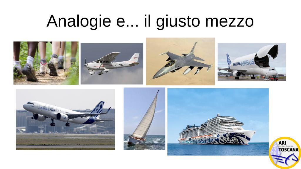 Spettro Elettromagnetico