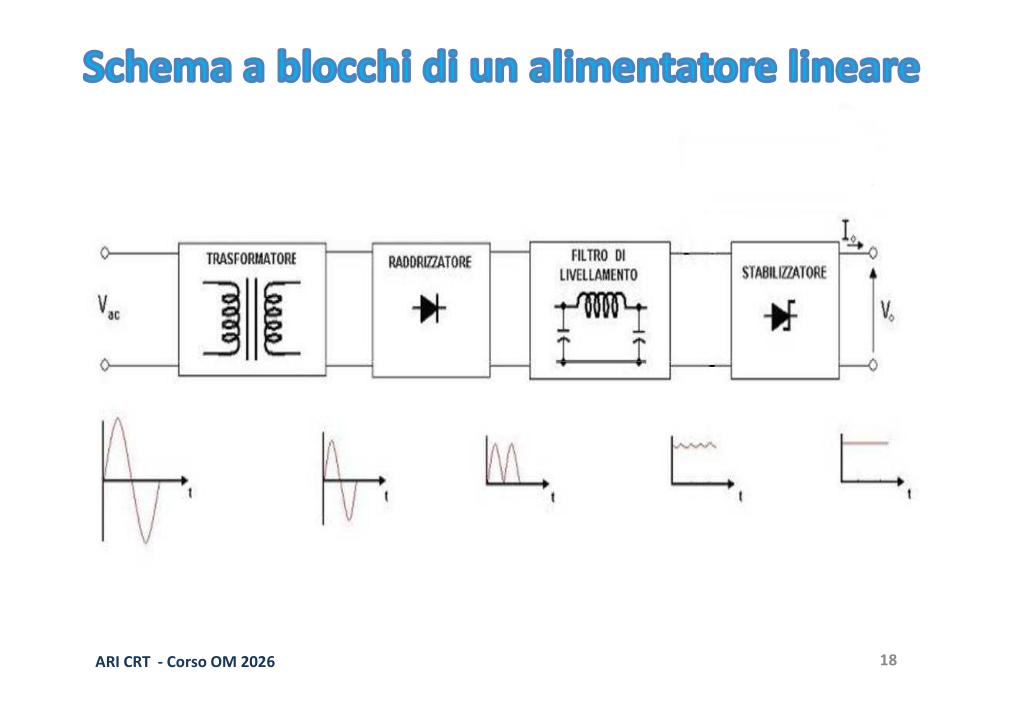 Trasformatore