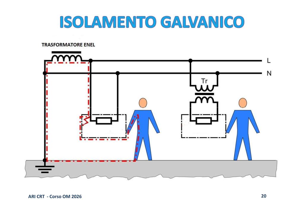 Alimentatore lineare