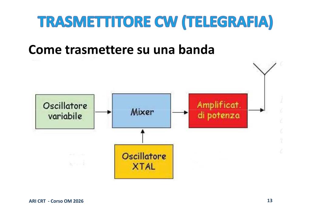 Trasmettitore multibanda con miscelatore