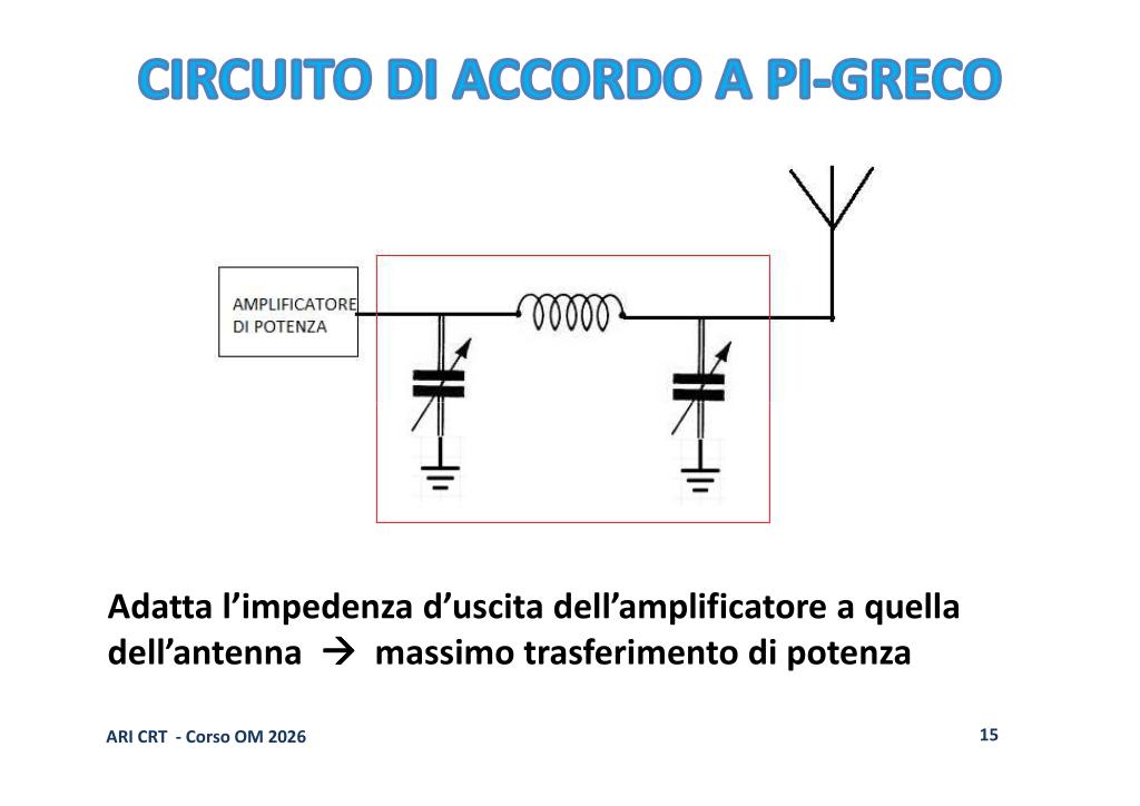 Circuito Pi-greco