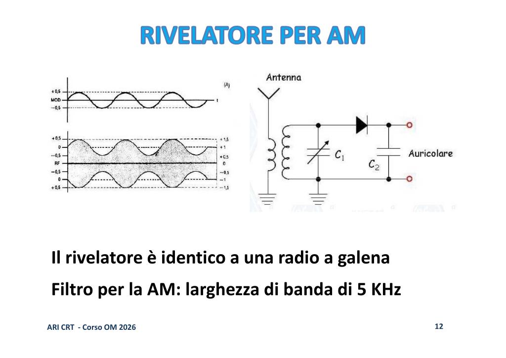 Ricevitore AM
