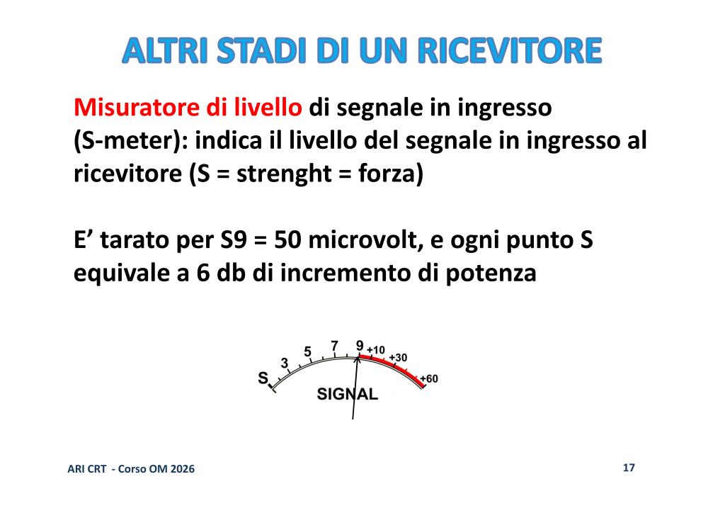 S-meter