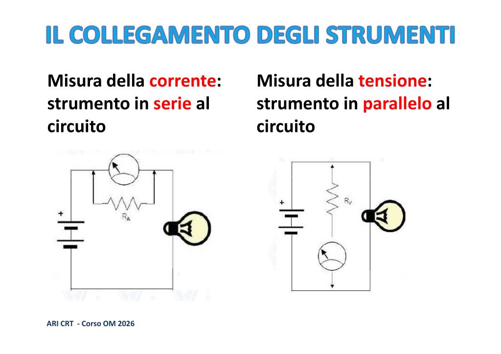 Inserzione