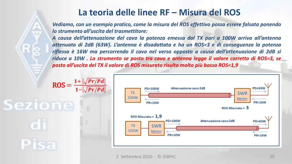 Attenuazione del cavo