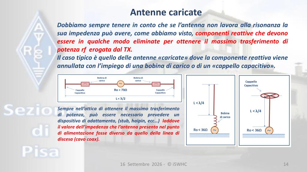 Antenne caricate