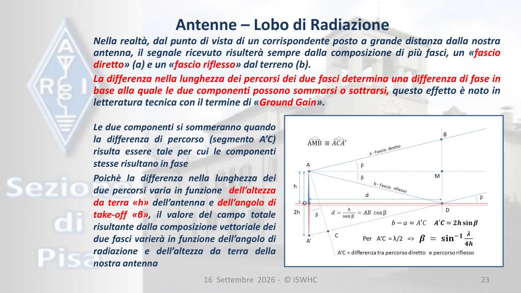 Riflessione dal terreno e fascio diretto