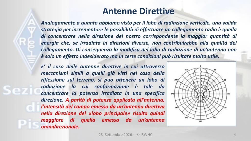 Lobo di radiazione antenne direttive