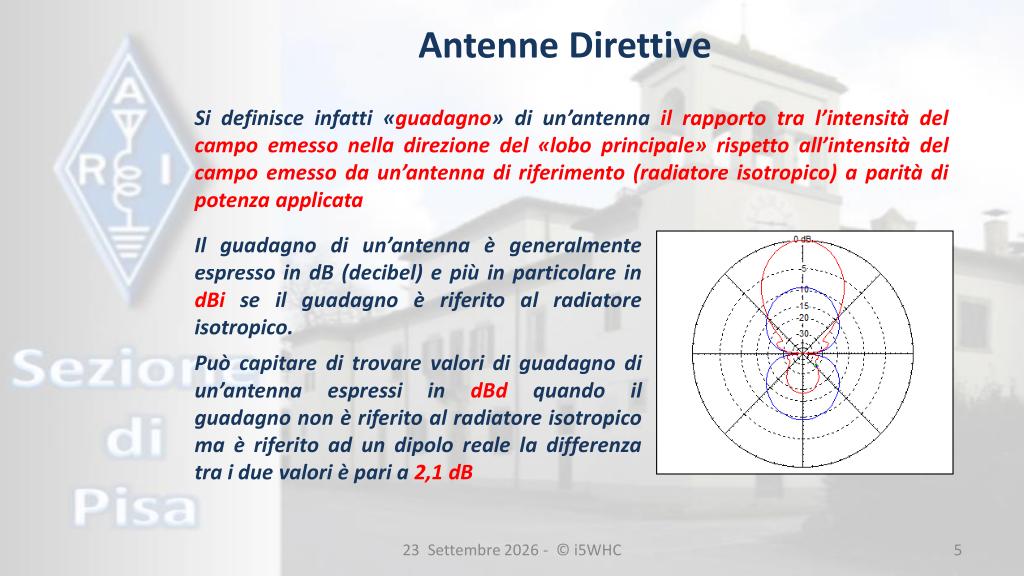 Guadagno di un'antenna