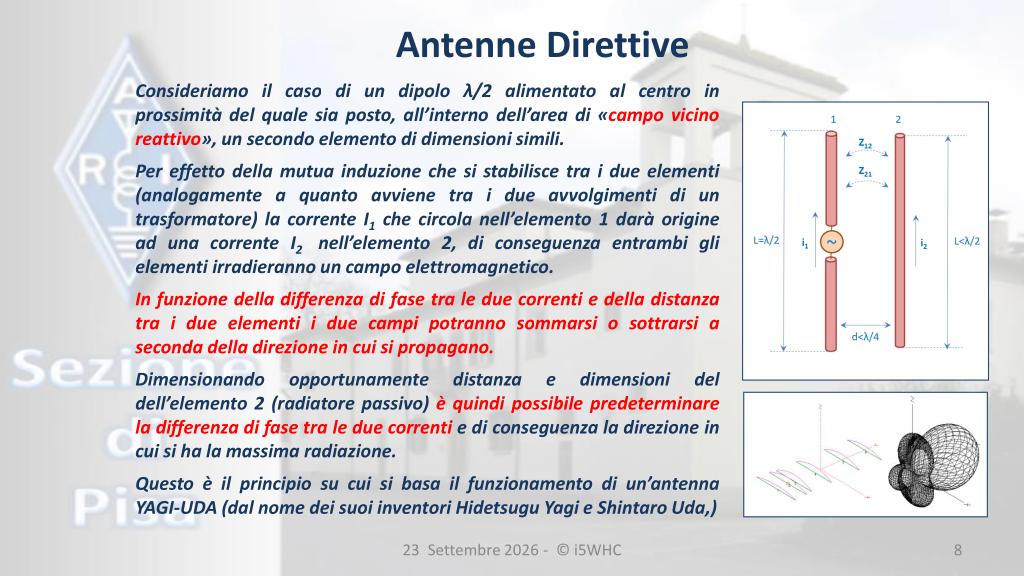 Antenna Yagi Uda e mutua induzione